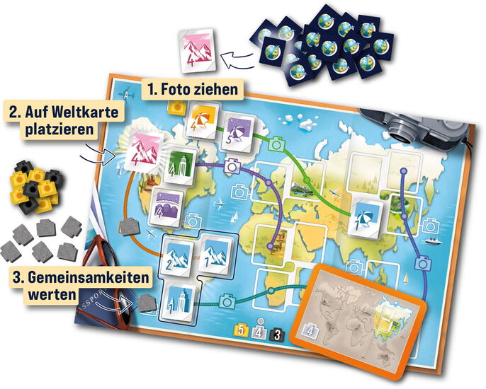 Inhalt des Produkts - Perfect Tour